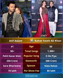 Atif Aslam Net Worth 2025: Income, Family, Lifestyle & Career Growth in Pakistan